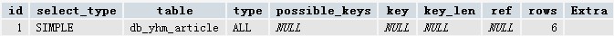 mysql explain命令详细分析